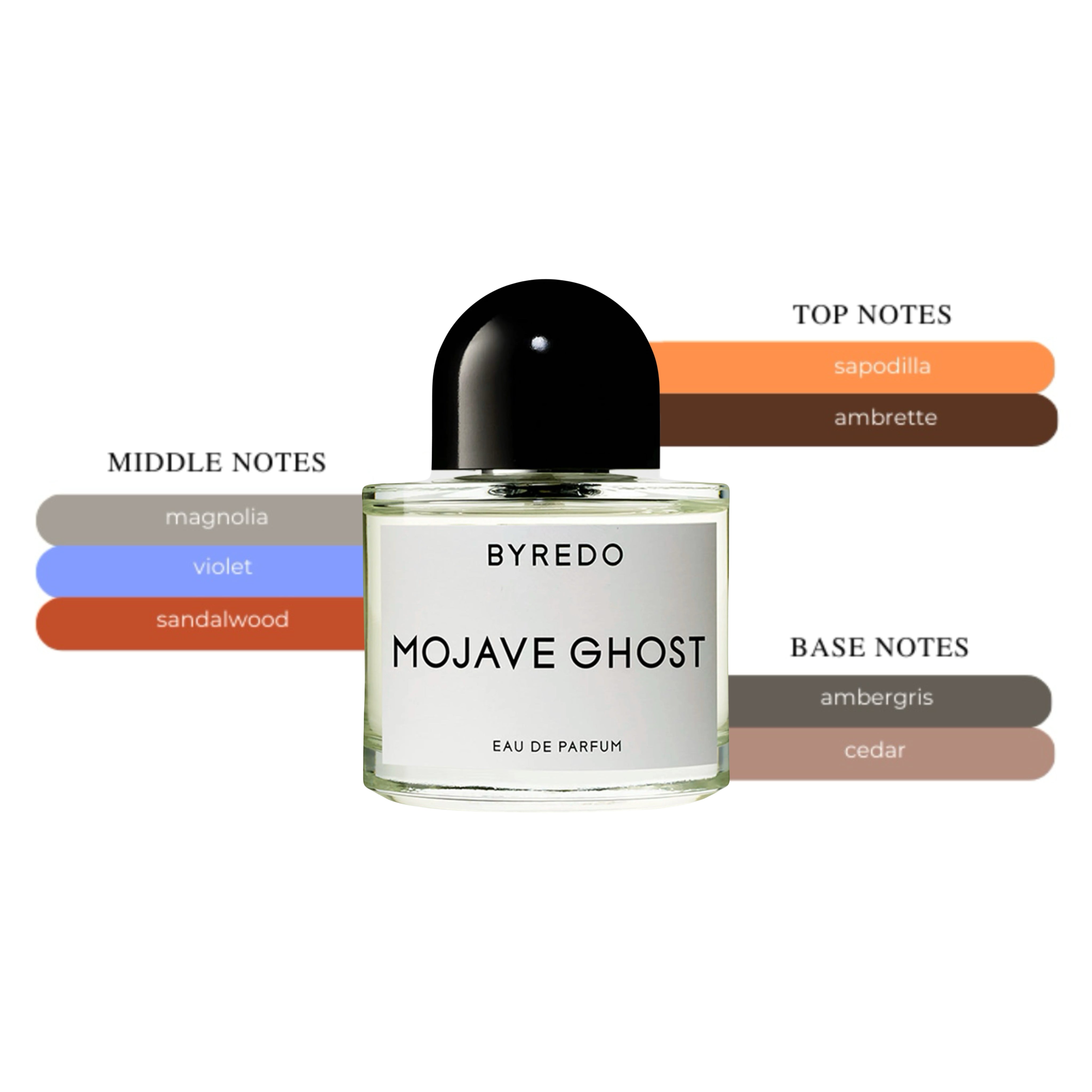 Byredo Mojave Ghost