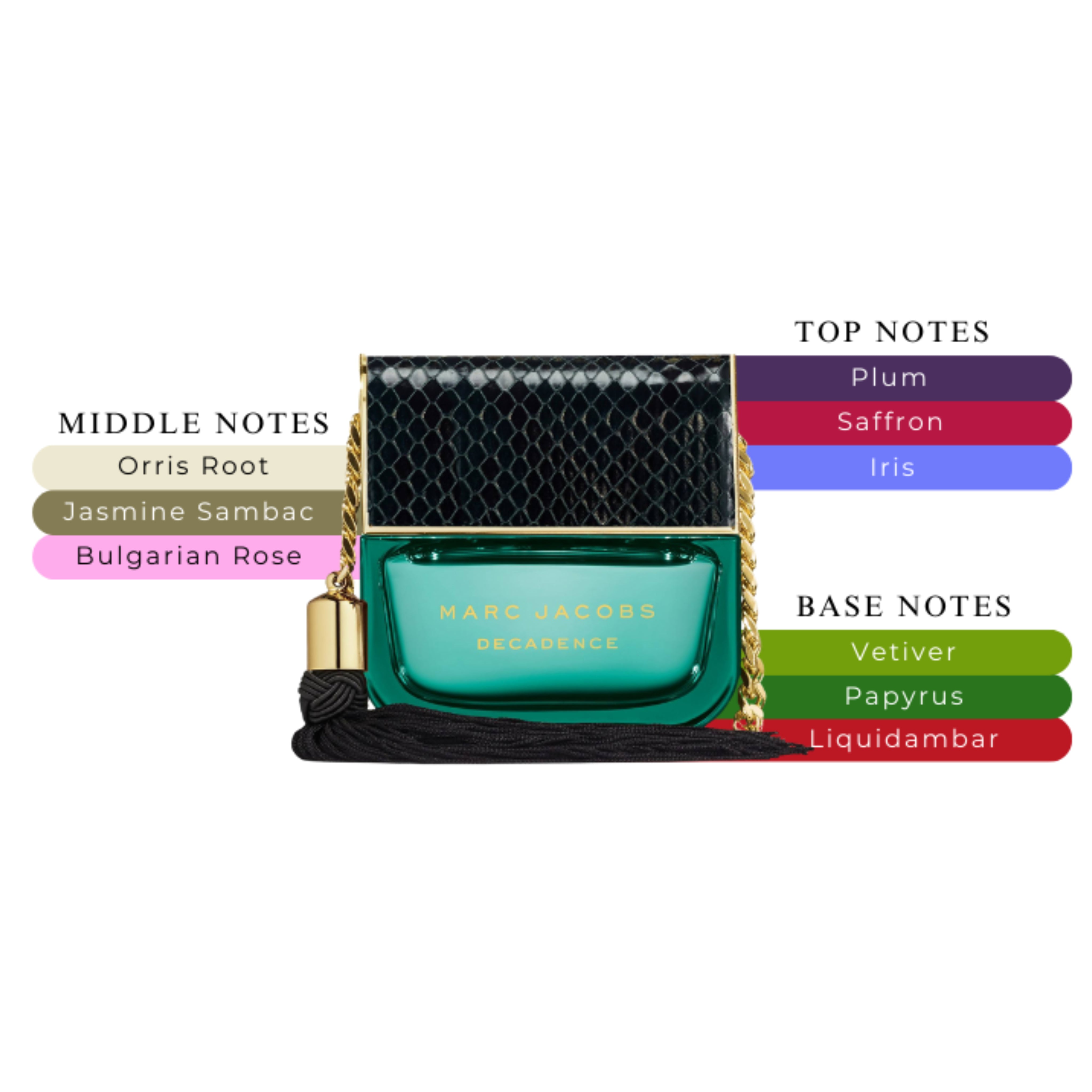 Marc Jacobs Decadence