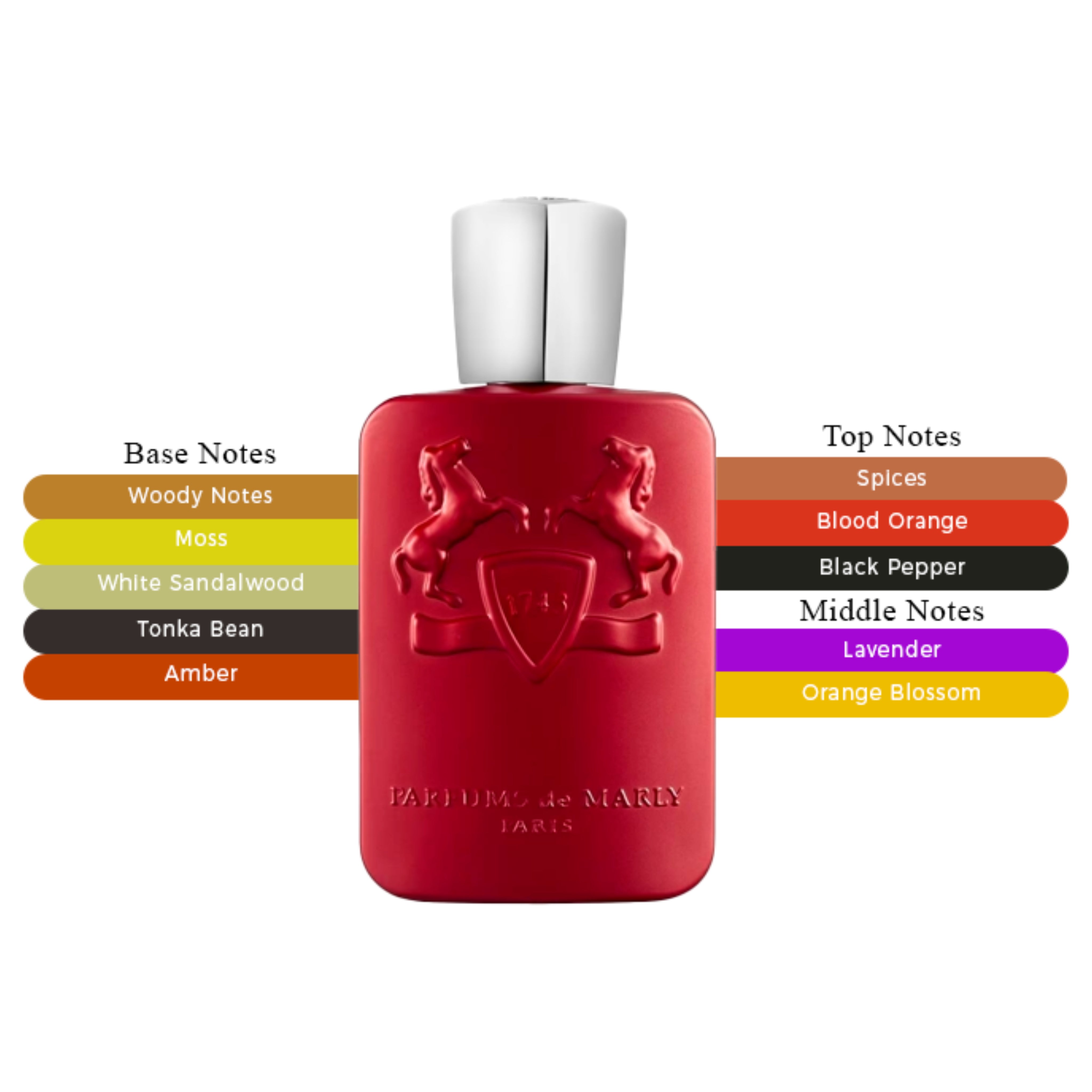 Parfums de Marly Kalan