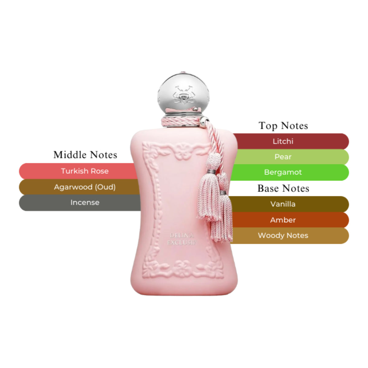 Parfums de Marly