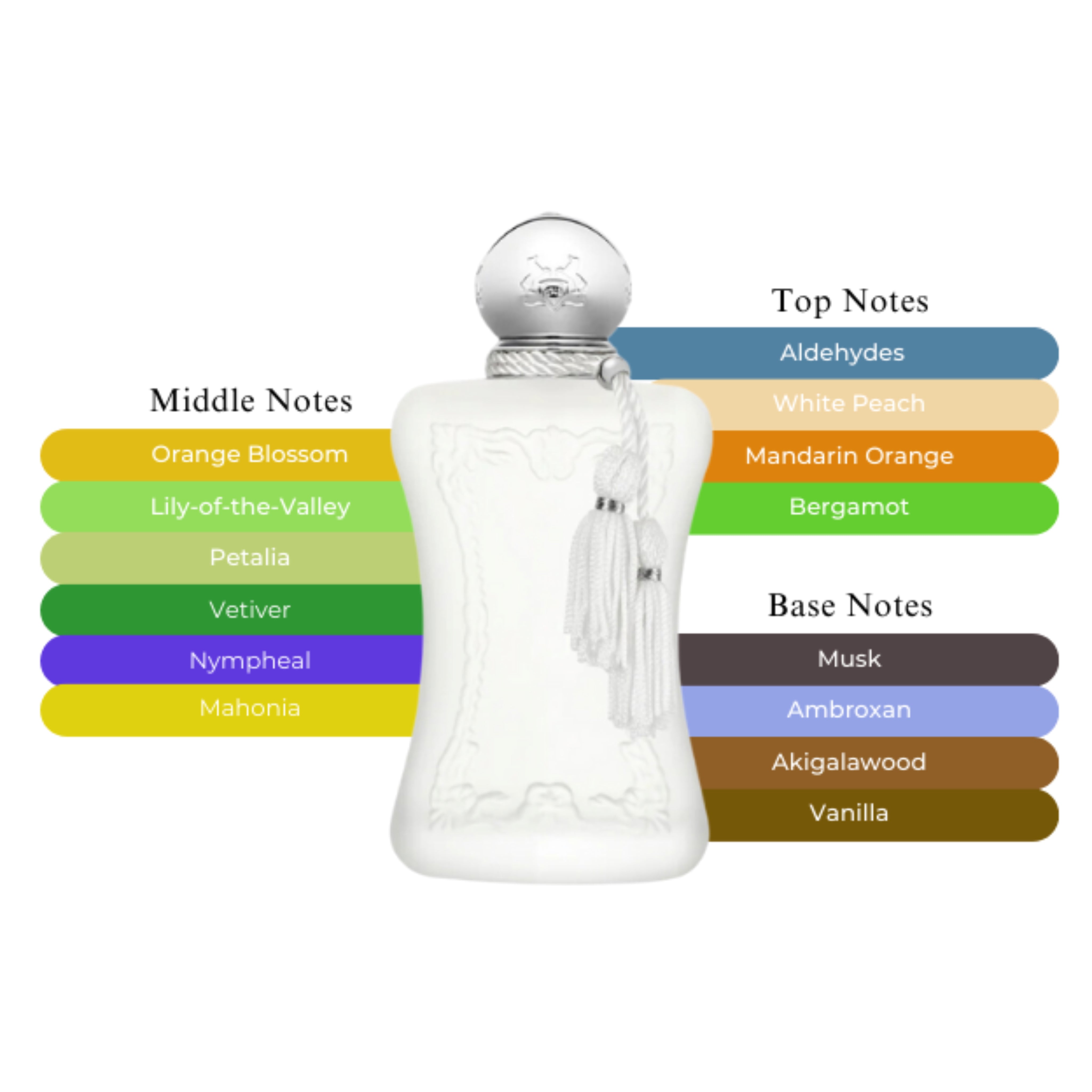Parfums de Marly