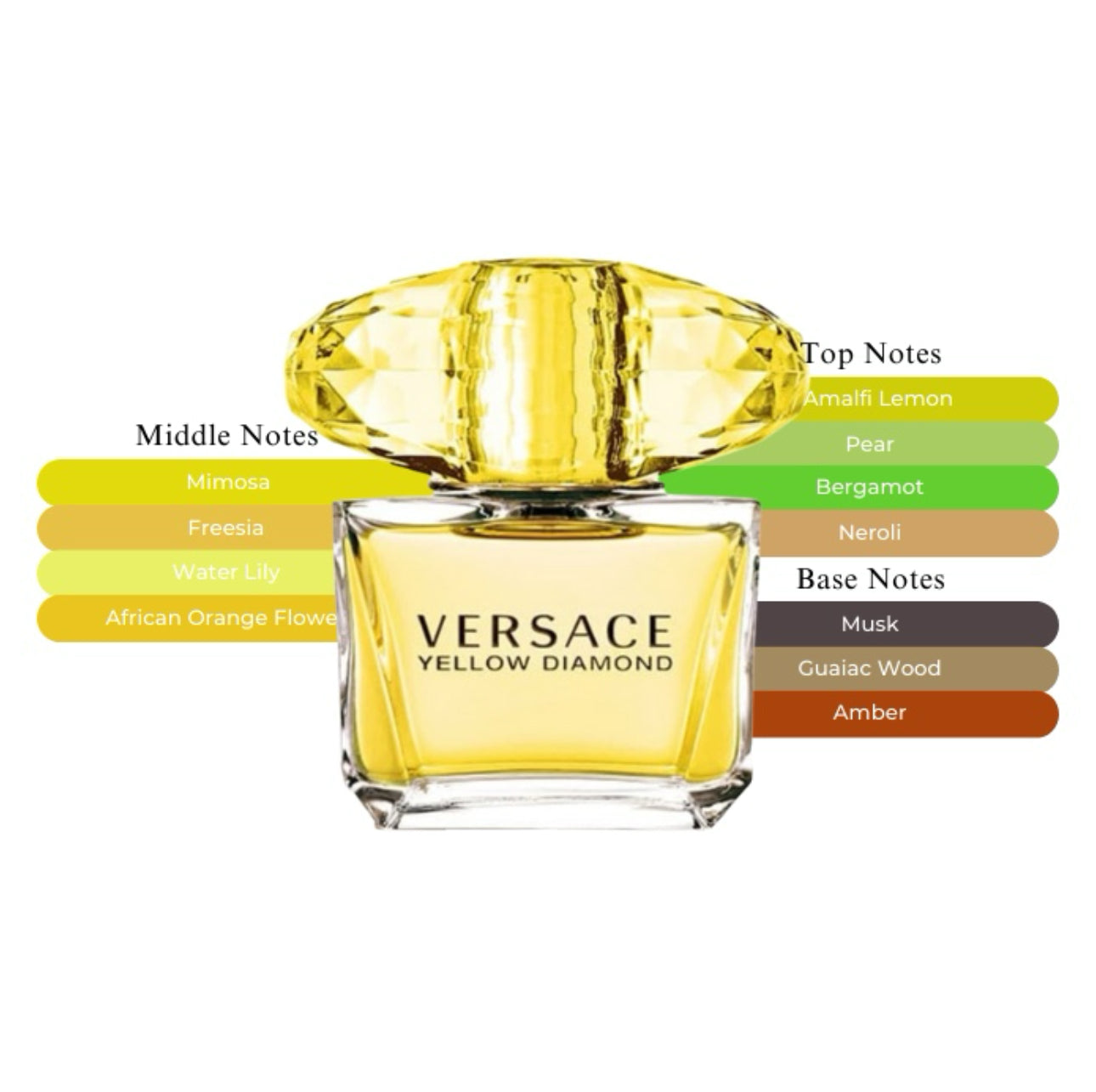 Yellow Diamond EDT Spray