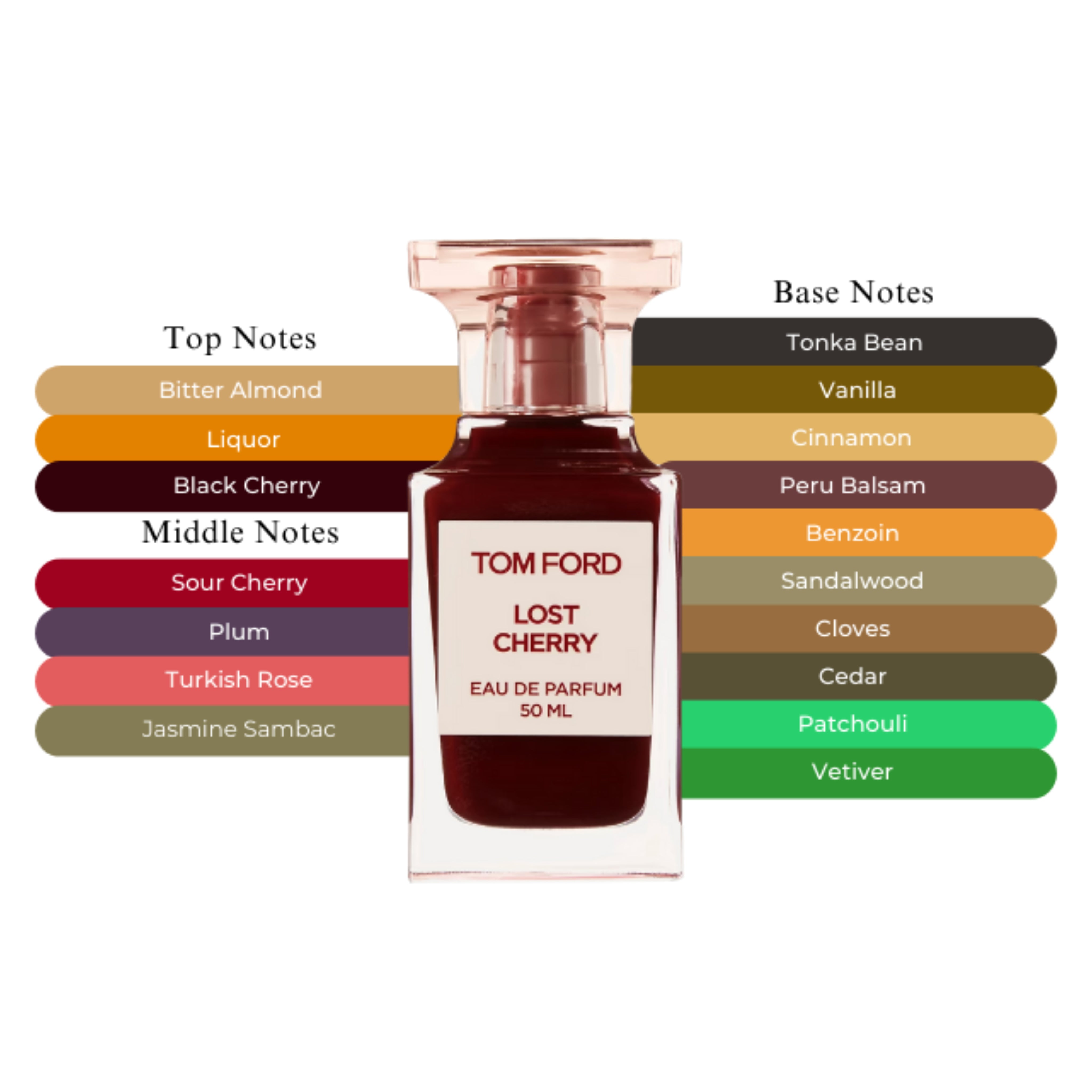 Tom Ford Lost Cherry