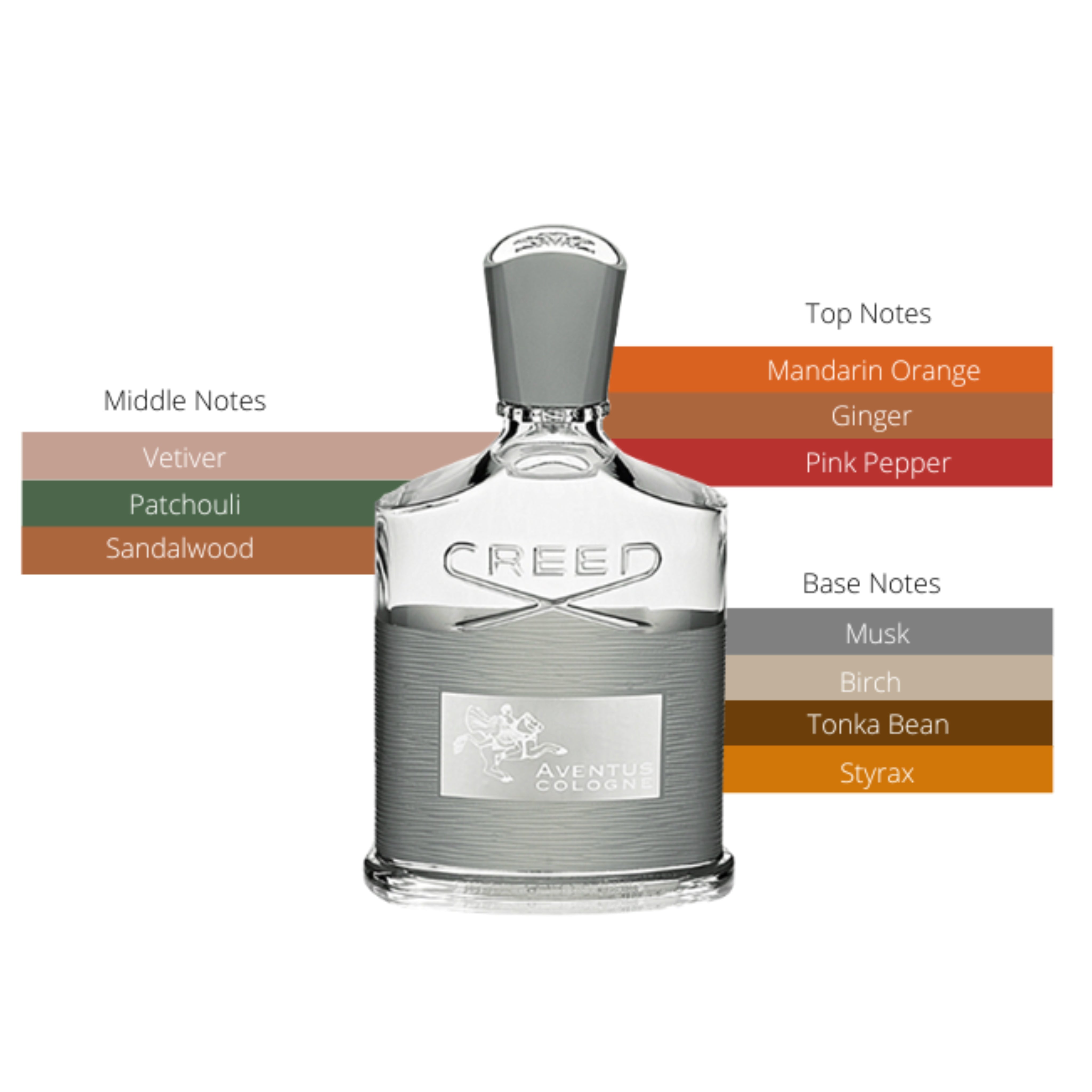 Creed Aventus Cologne