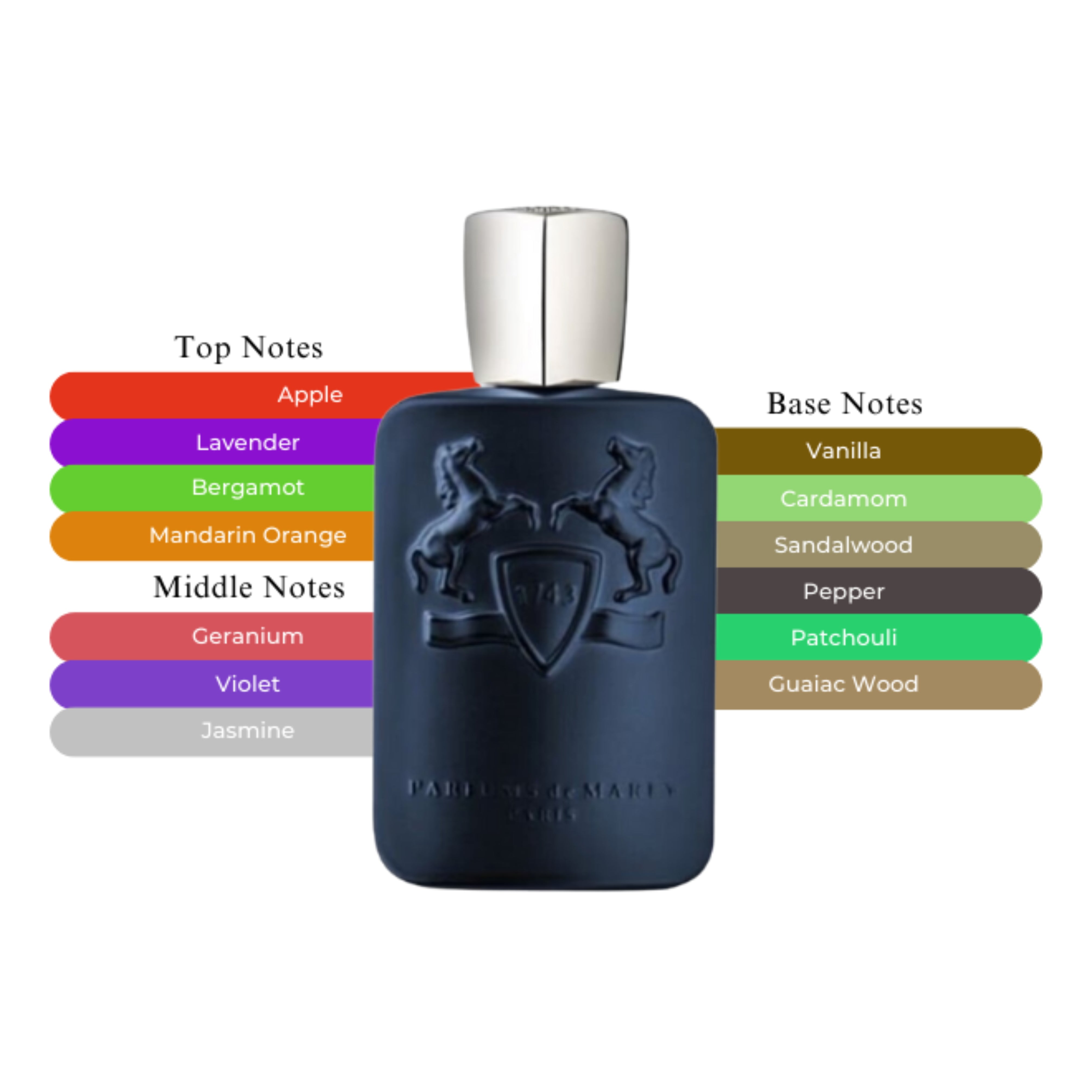 Parfums de Marly Layton