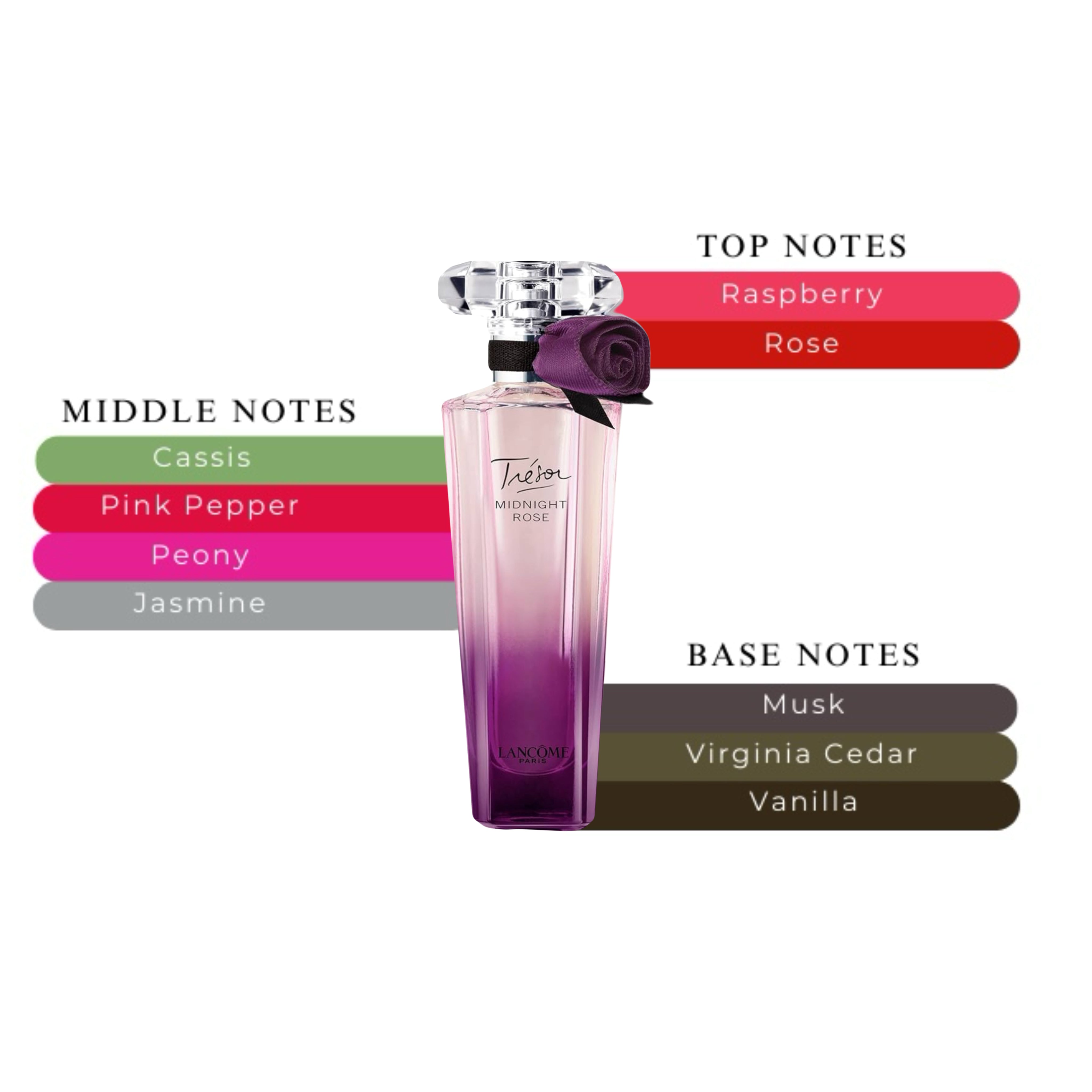 Lancome Tresor Midnight Rose