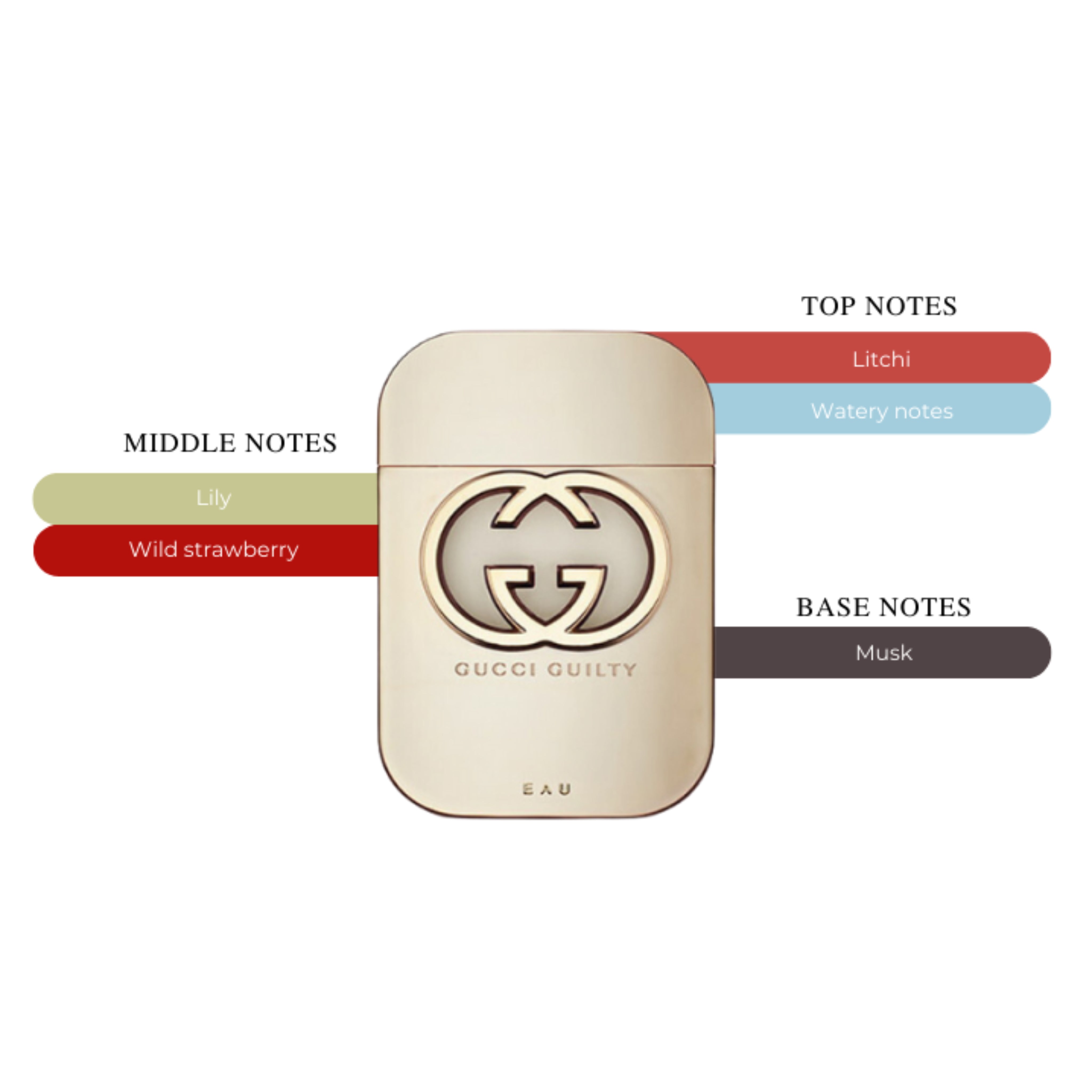 Guilty EDT Spray