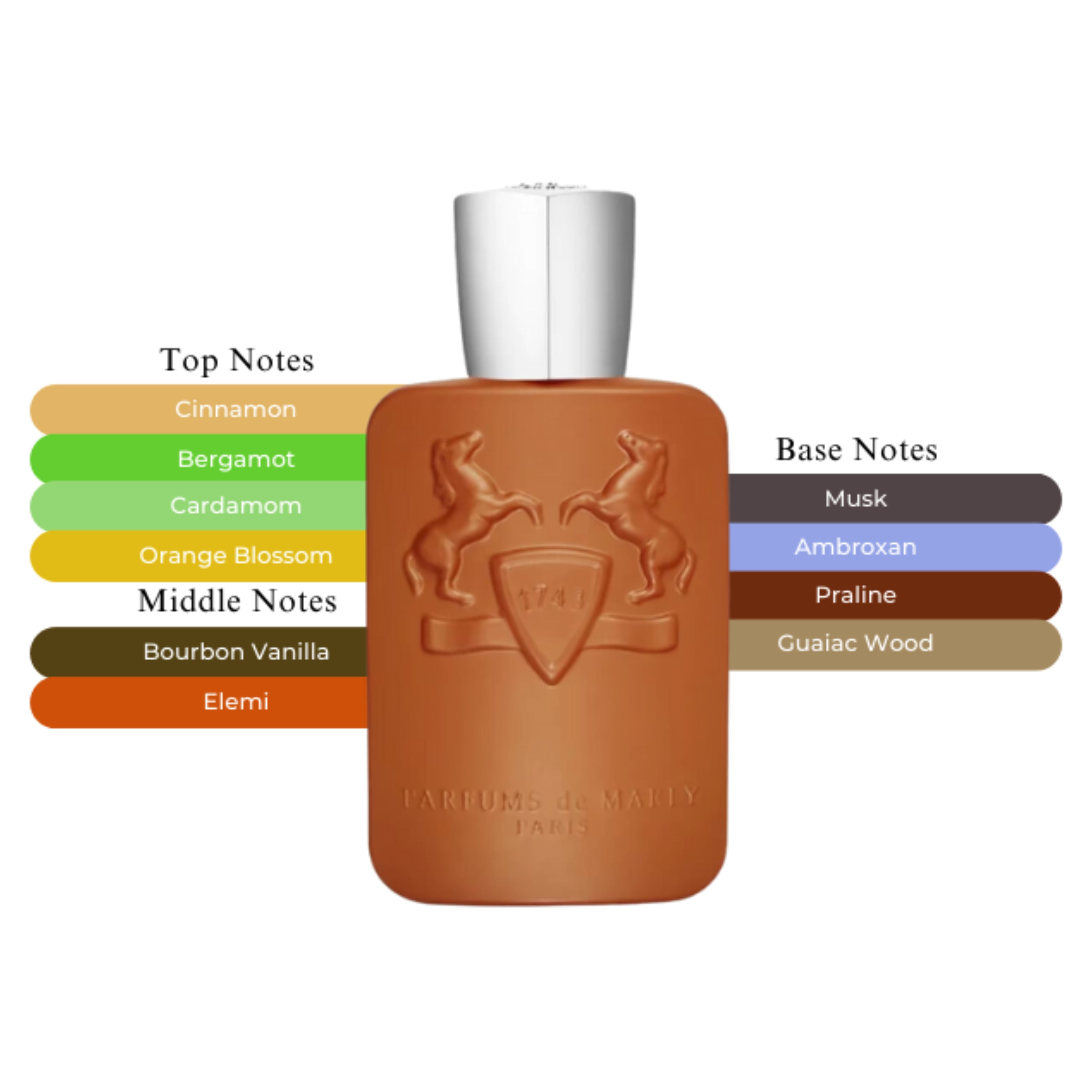 Parfums de Marly